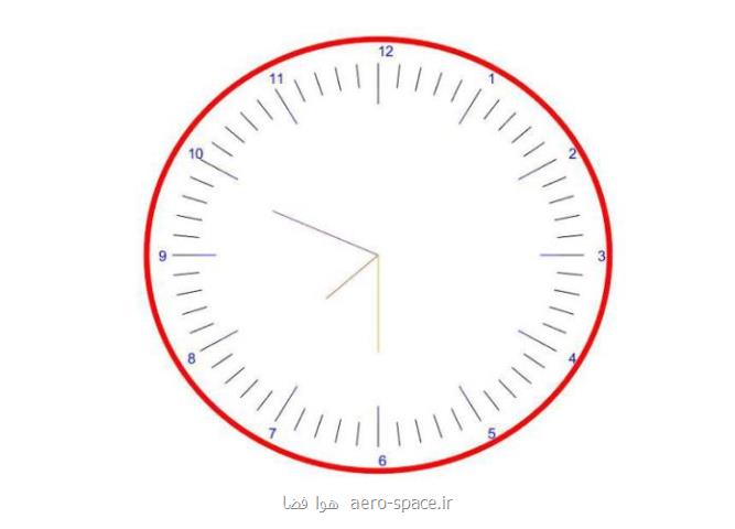 کد نویسی طراحی ساعت در متلب
