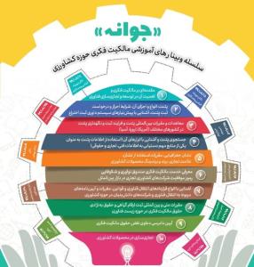 دوره های آموزشی در حوزه تجاری سازی و مالكیت فكری بخش كشاورزی